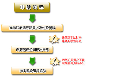 中華民國徵信品質保障關懷協會