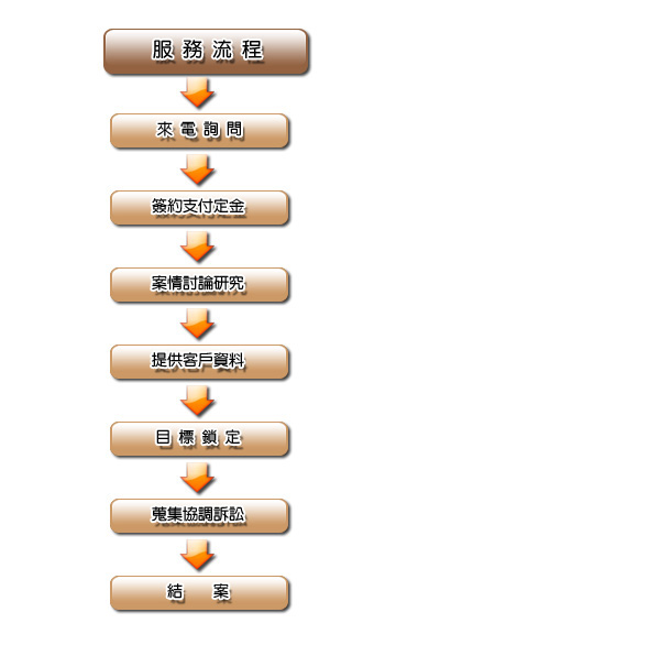 中華民國徵信品質保障關懷協會